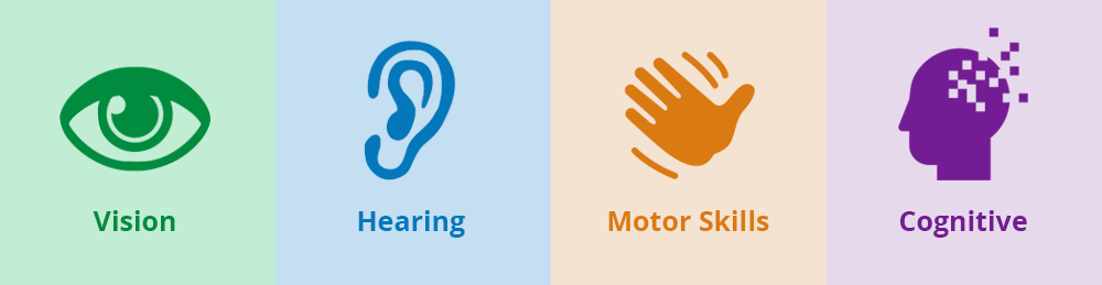 A colorful graphic shows four symbols and words in a row: an eye for “vision,” an ear for “hearing,” a waving hand for “motor skills,” and a head with pixelated parts of its brain for “cognitive.”
