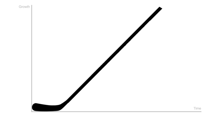 Hockey stick growth chart like the one business people use all the time.
